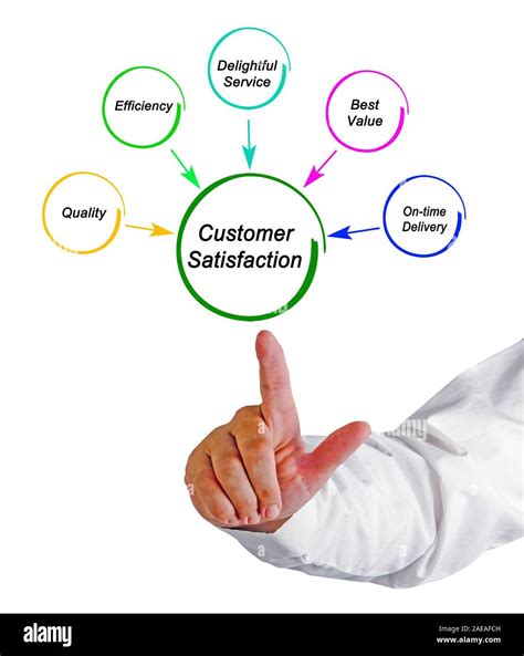 consumer satisfaction images.
